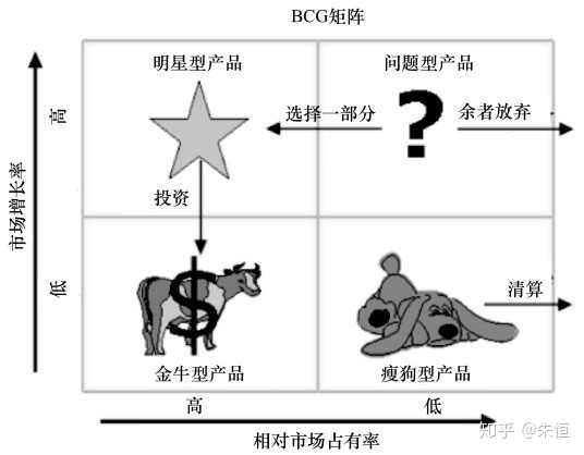 产品经理成长系列（五）——产品规划